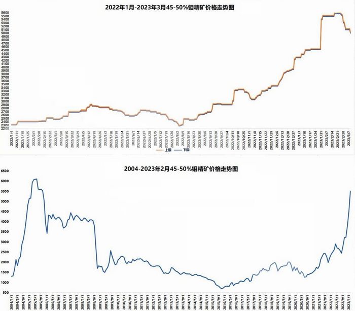 狂飆之后,逐步回歸理性